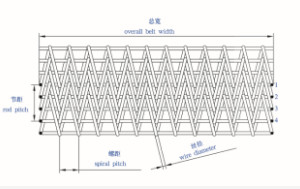 OEM โลหะรังผึ้งขยายสายพานลำเลียงตาข่ายเหล็ก