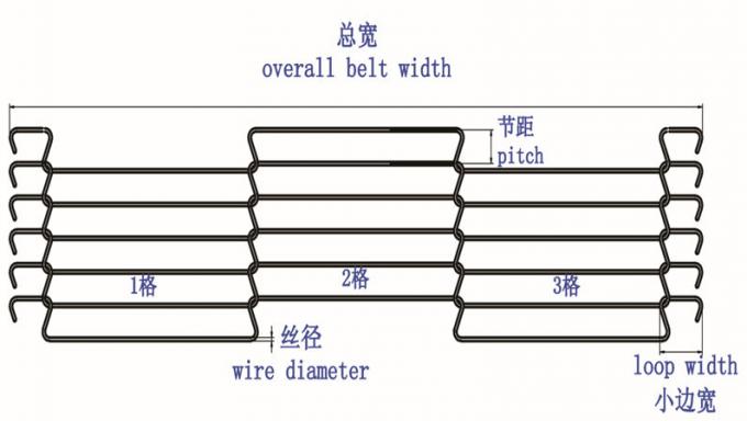 304 สแตนเลสสตีลอาหารตาข่ายสายพานระบบสายพานลำเลียง 2