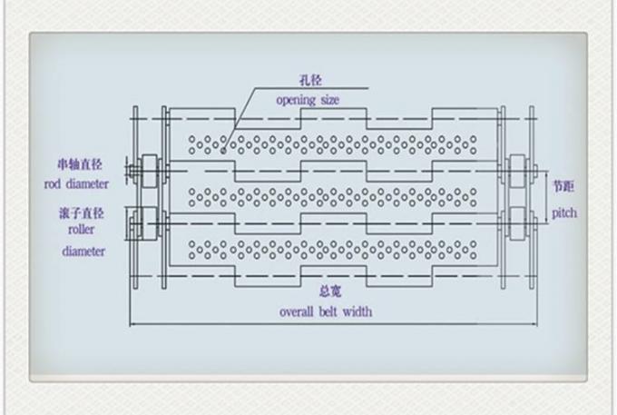 เหล็กชุบสังกะสีบานพับสายพานลำเลียงสแตนเลส 7