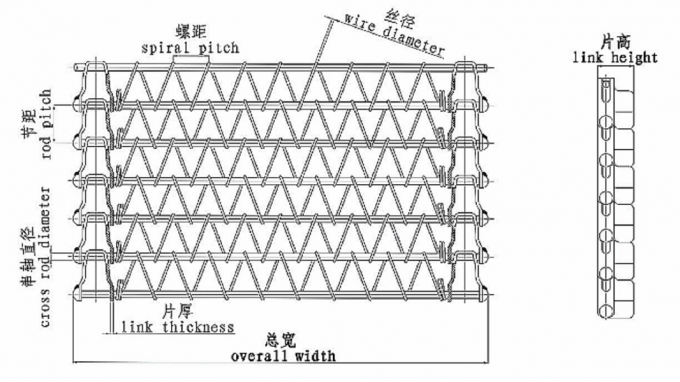 เตาสายพานลำเลียงลวดตาข่ายบิสกิตต่อเนื่อง 1